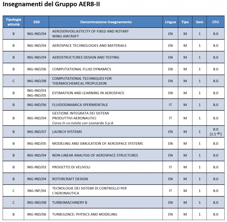 Corso Di Laurea Magistrale In Ingegneria Aeronautica CCS Aerospaziale